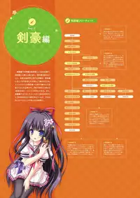 Unmei Senjou no φ Visual Fanbook