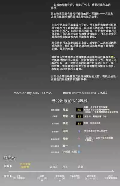 Duty Room of Lunak & Drakosm