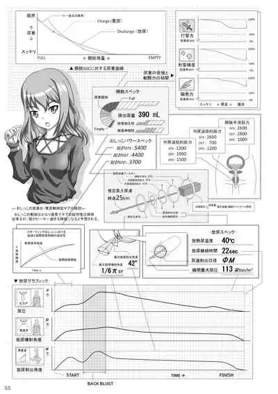 ア○スギア総合スカトロアンソロジー アクトレス排泄実態調査任務～スカポためるっすか!?～2